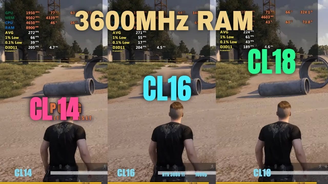Memoria RAM 16GB DDR4 CL14 3000MHz: ¿Vale la pena invertir en ella?